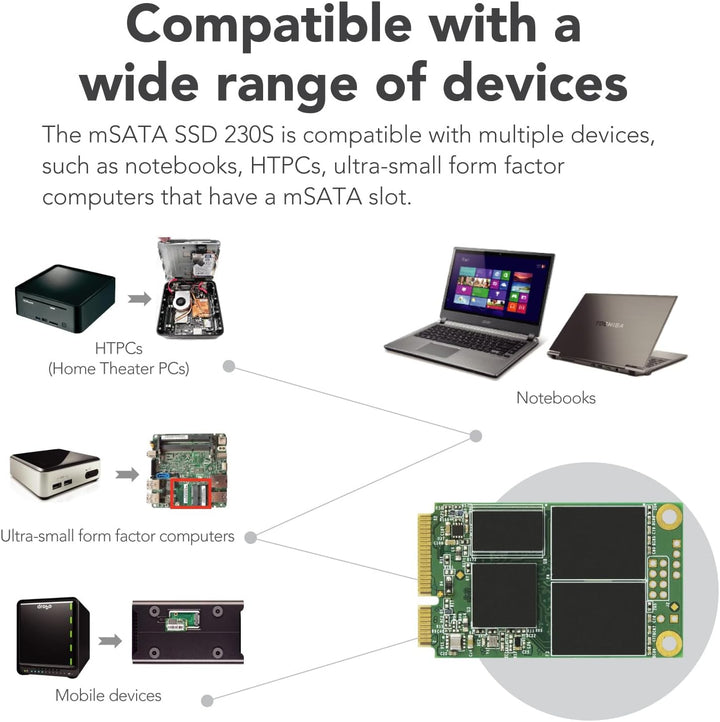 Transcend Highspeed 256GB interne mSATA SSD SATA III (6Gb/s), Festkörper-Laufwerk, zum Aufrüsten von