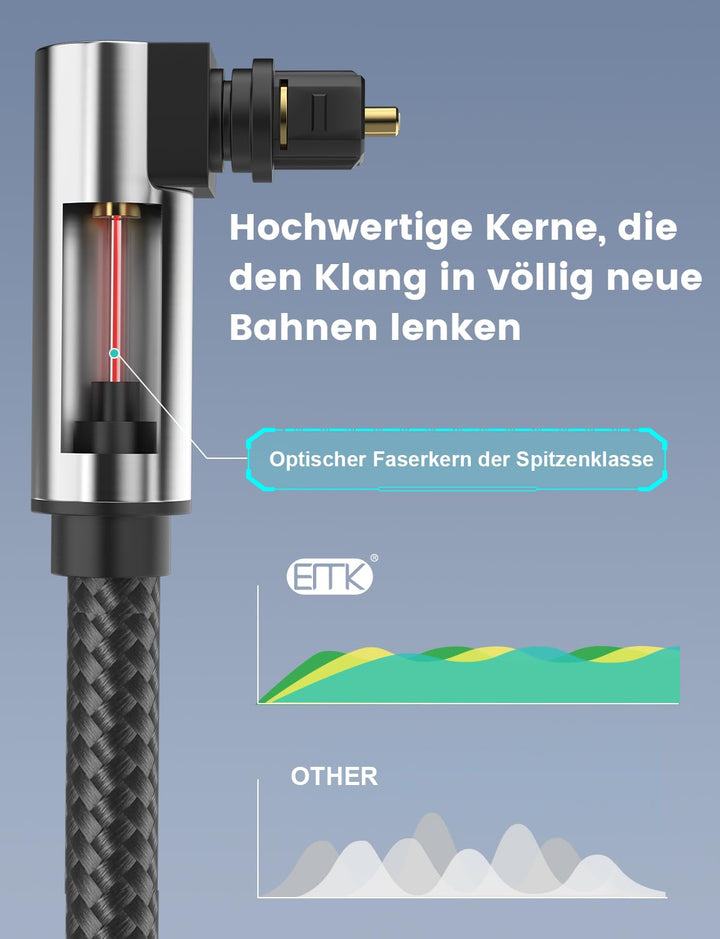 EMK 90 Grad Optisches Audiokabel Toslink Spdif Lichtleiterkabel für Stereoanlage, Soundbar, Heimkino