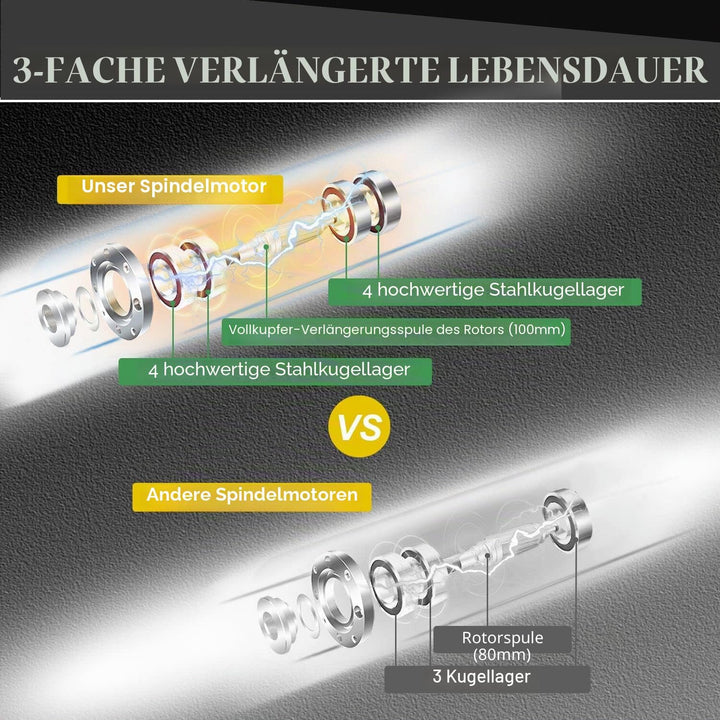 CNC Spindelmotor 220V 2.2KW 2200W luftgekühlt 80mm 4 Lager 24000RPM 400HZ für CNC-Routermaschine Sep