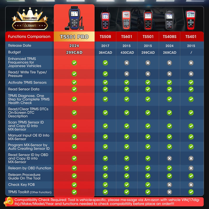 Autel MaxiTPMS TS501 TPMS Tool OBD2 Reifen Druck Monitor System Diagnosegerät für TPMS Sensoren Akti