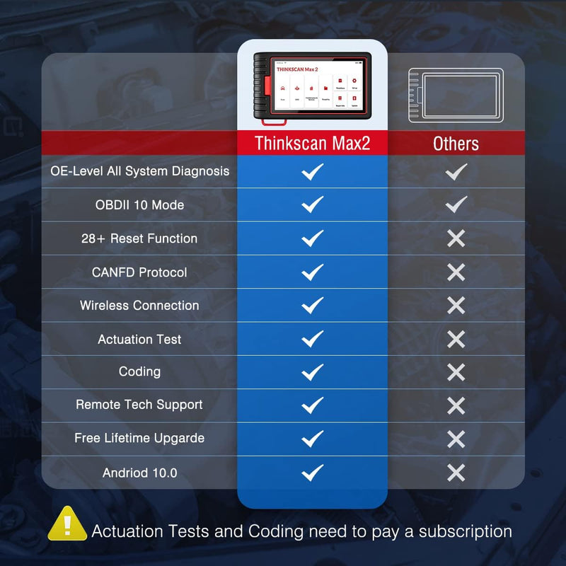 Thinkcar Thinkscan MAX2 Obd2 Diagnosegerät Für Alle Fahrzeuge,Alle Systemdiagnosen Obd2 Diagnosegerä