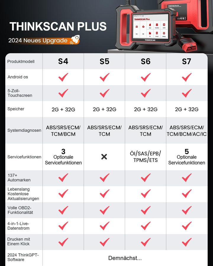 thinkcar OBD2 Diagnosegerät, ThinkScan Plus S4 Diagnosegerät Auto Mit 5 Systemdiagnosen(ECM+ABS+SRS+