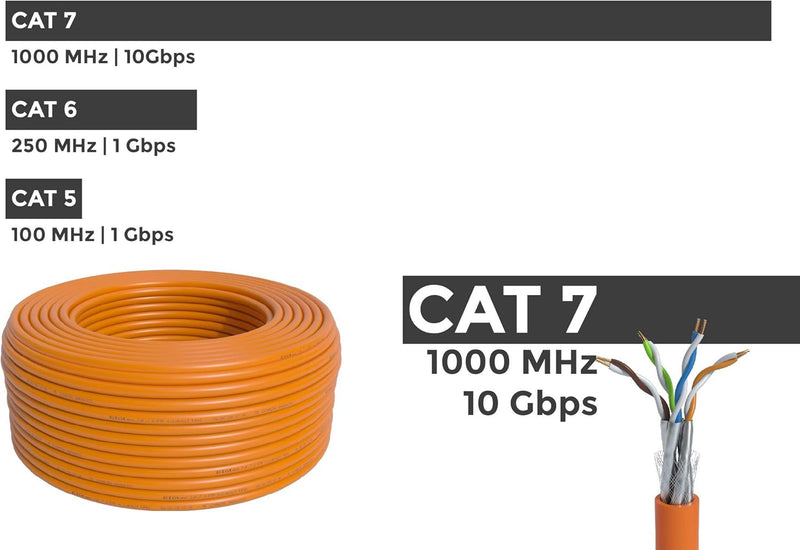 BIGtec CAT 7 Netzwerkkabel Verlegekabel LAN Kabel 50m CAT7 PiMF halogenfrei Zertifiziert GHMT BauPVO