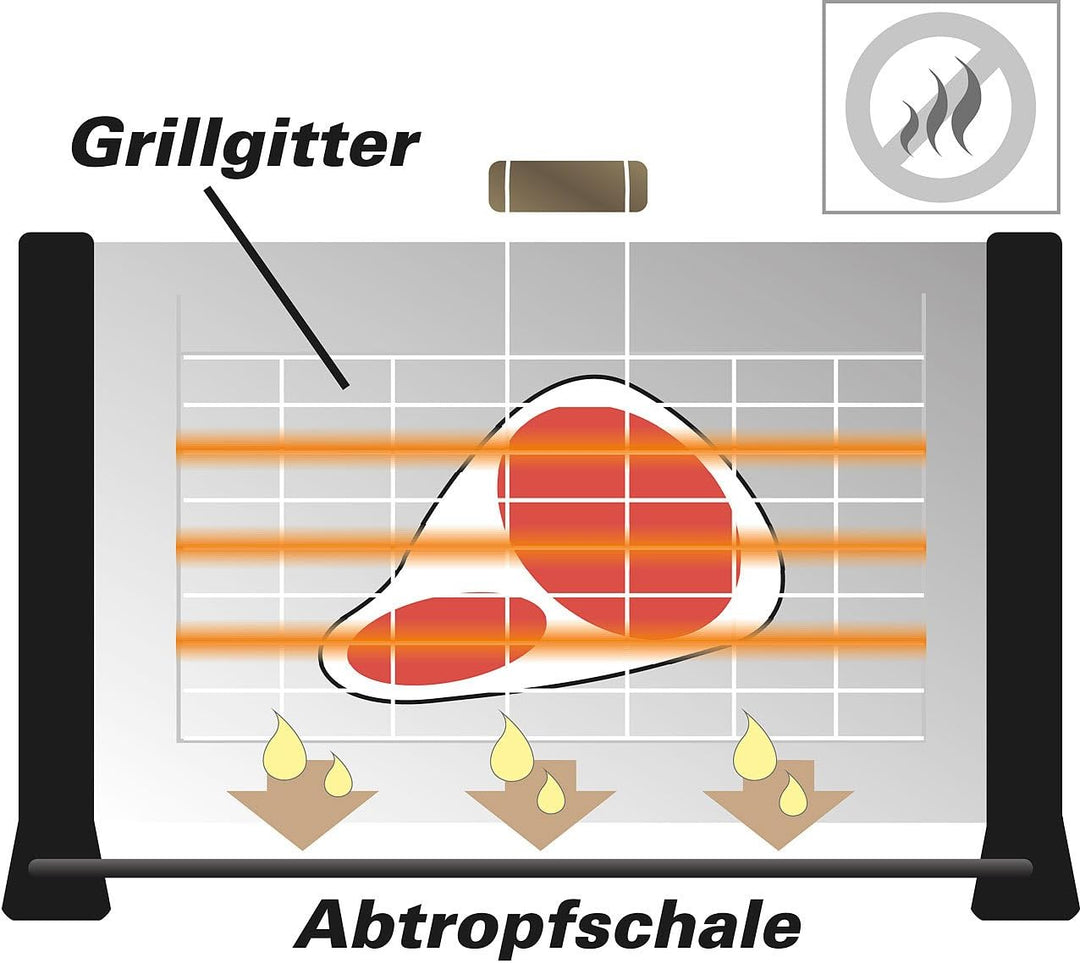 Rosenstein & Söhne Vertikalgrill elektrisch: Vertikaler Infrarot-Tischgrill mit 24 x 18 cm Grillfläc