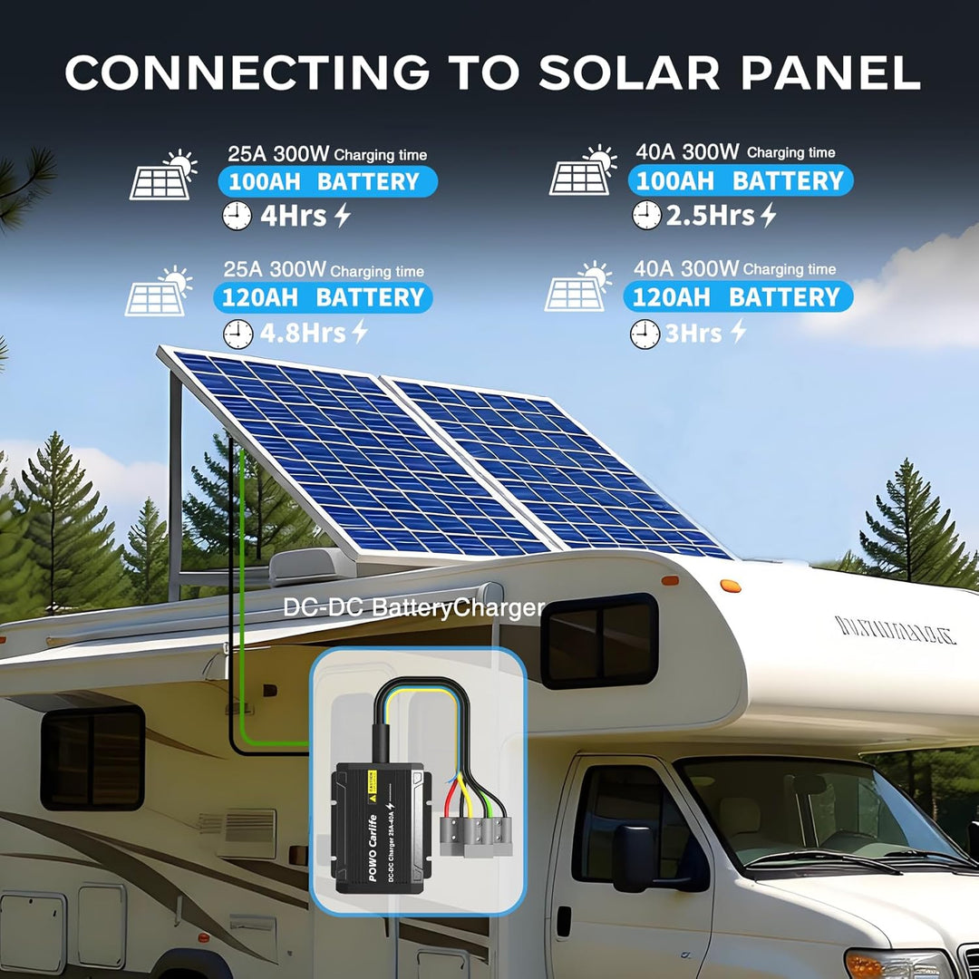 40 A DC/DC-Ladegerät für Fahrzeuge mit MPPT, wasserdichtem IP68-12-V-Batterieladegerät, Solar- und L