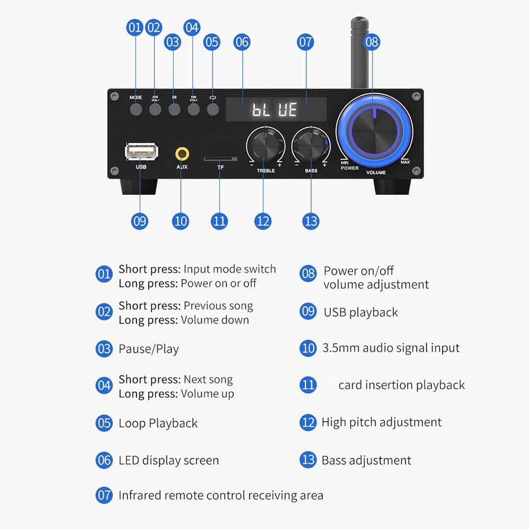 Bewinner Audio BT5.1 -Verstärker, 50WX2RMS Wireless Amp, 2.1 -Kanal -Subwoofer -Stereo -Audioempfäng
