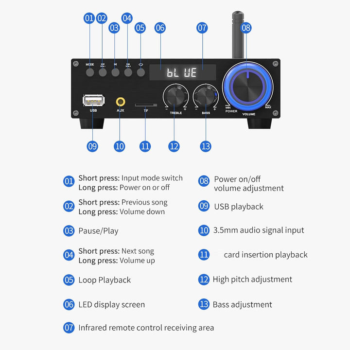 Bewinner Audio BT5.1 -Verstärker, 50WX2RMS Wireless Amp, 2.1 -Kanal -Subwoofer -Stereo -Audioempfäng