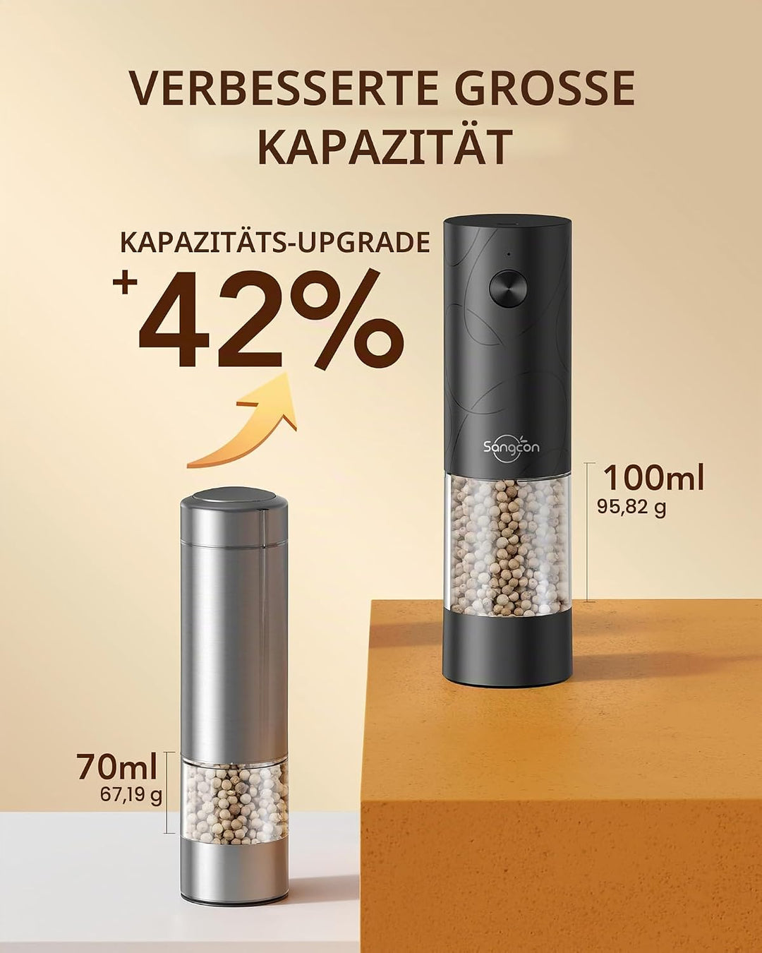 Sangcon Salz und PfeffermüHle 2er Set, üBer USB Wiederaufladbar, Mit Led-Licht, GrossE KapazitäT Pfe