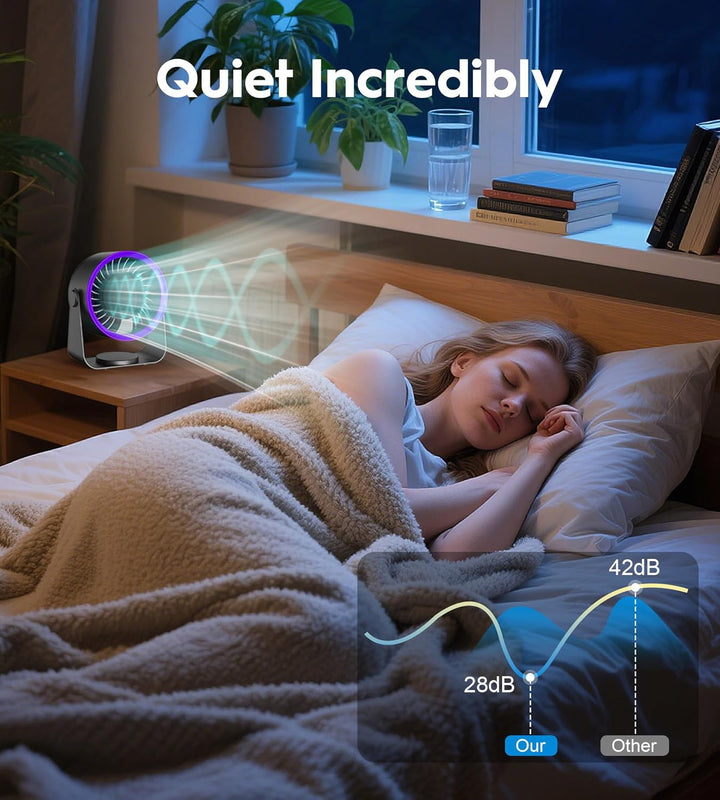 Tischventilator, Tragbarer Turbo-Ventilator Geräuscharme Kühlung Deckenventilator, USB-C kleiner Ven