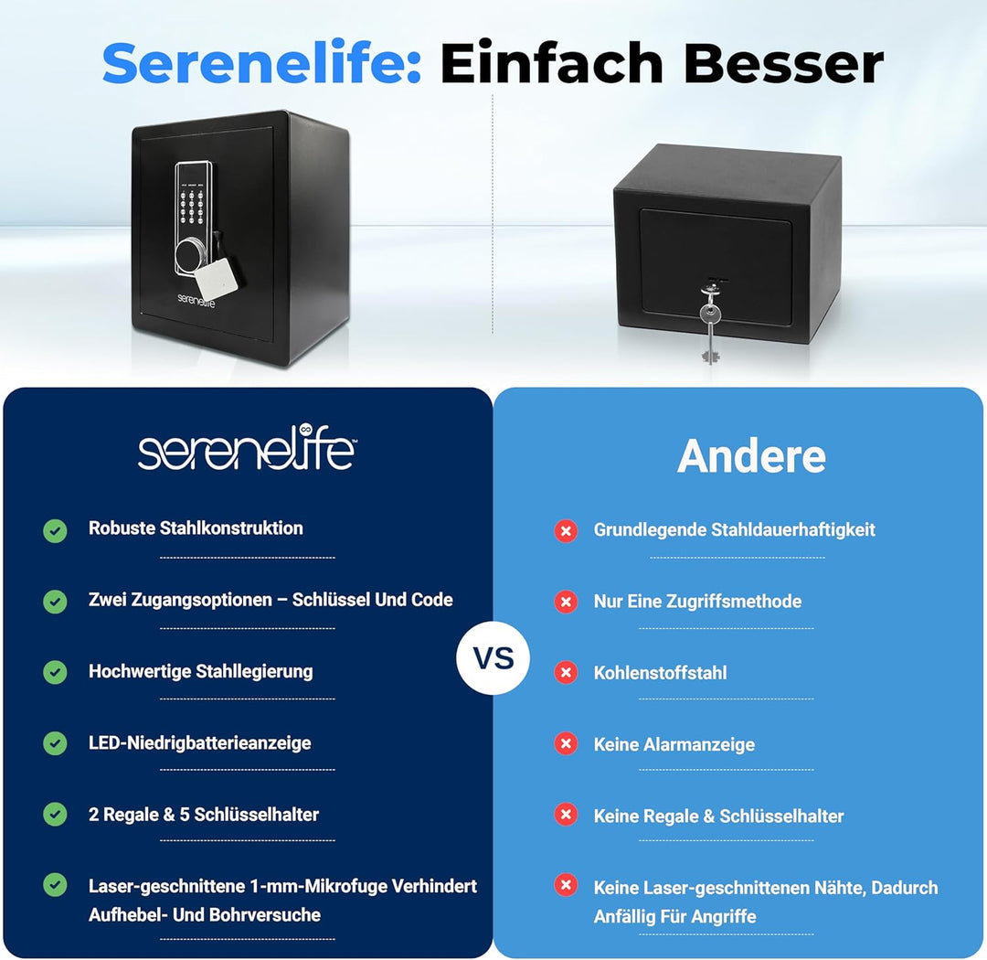 SereneLife 39L Tresor Für Zuhause, Safe- Feuerfest & Wasserdicht, Digitaler Wandtesor Möbeltresor mi