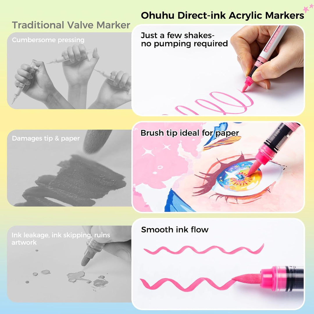 Ohuhu Acrylstifte mit Pinselspitze 120 Farben – Auto-Tintenregulierung, Hochdeckende Acrylic Markers
