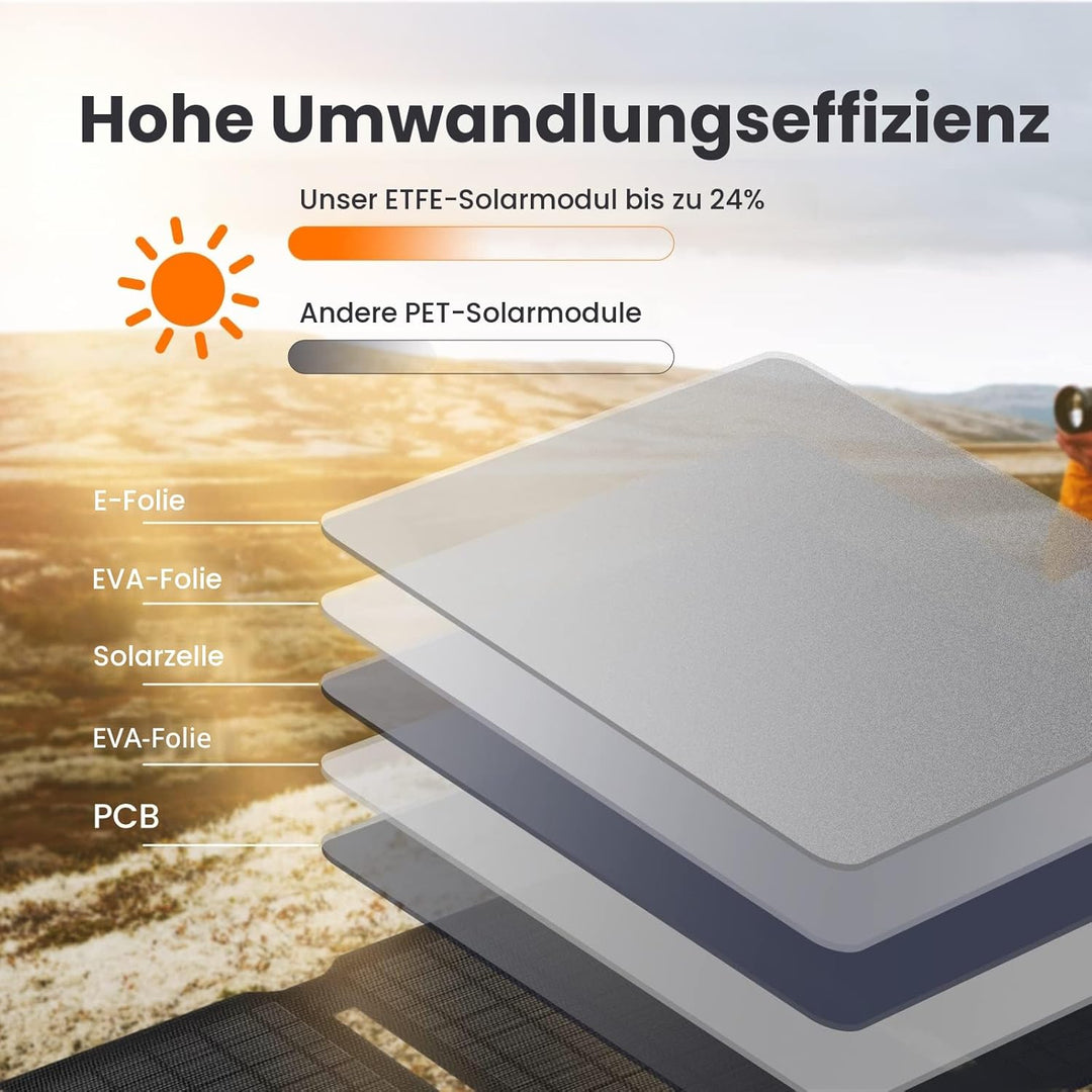 FlexSolar 15 W tragbares Solarpanel-Ladegerät (5.5 V/2.9 A max), wasserdicht, faltbar, IP67, mit USB