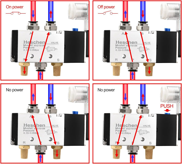 Heschen Elektrisches pneumatisches 5 Magnetventil, 4V210-08, DC12V, PT1/4, 5 Wege 2 Positionen, Krüm