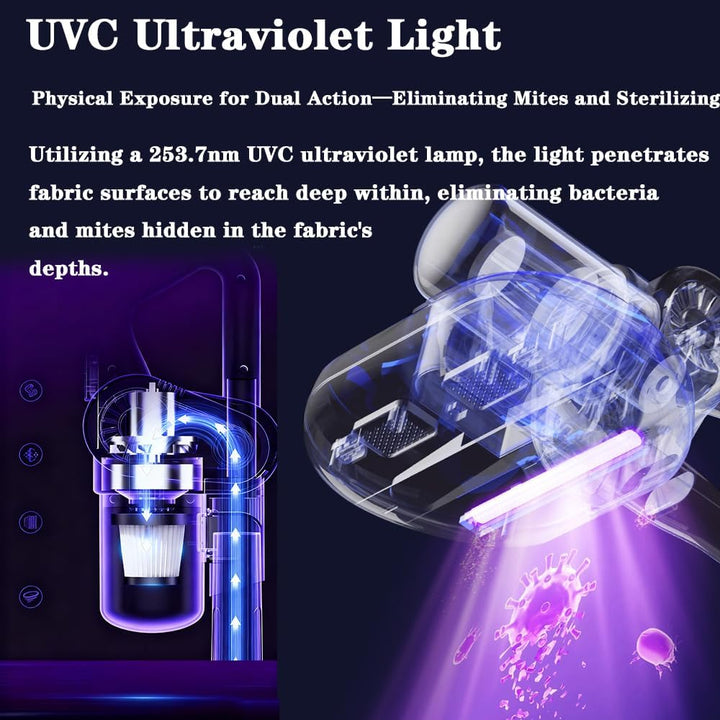 4-in-1 Akku Staubsauger, 45000rpm Kabelloser Stabstaubsauger Kraftvolle Absaugung mit 253nm UV-Lampe