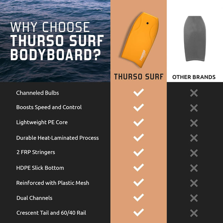 THURSO SURF Hochleistungs-Bodyboard 106,7 cm PE-IXPE-Deck HDPE-Boden FRP-Stringer Doppeltes Drehgele