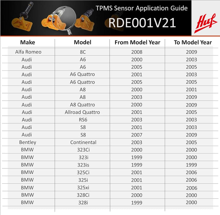 HUF Group RDE001 mit Ventil RDV021 HUF Original RDKS Ersatzsensor