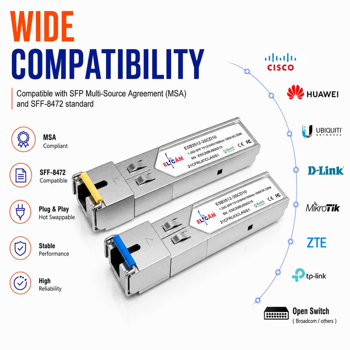 Elfcam® – 2 Stück Modul SFP 1,25G, Anschluss mit Glasfaserkabel Singlemode SC, 1000Base-BX TX 1310nm