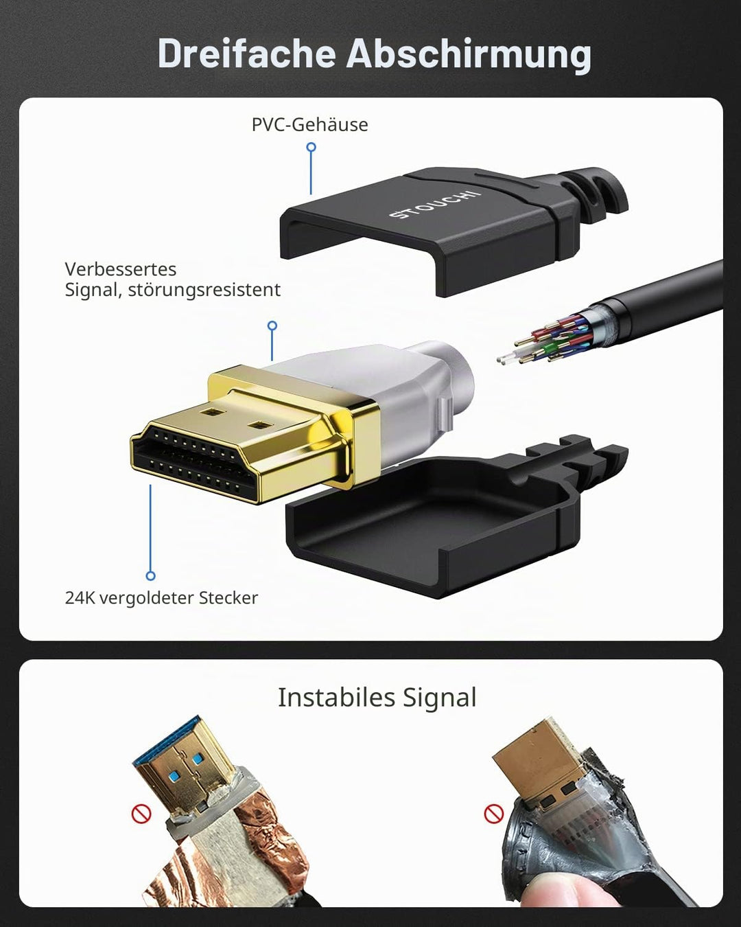 Stouchi Ultradünnes 0,5M HDMI Kabel 8K, Hyper Slim Kabel,Extrem Flexibles 8K, Unterstützt 10K 8K120
