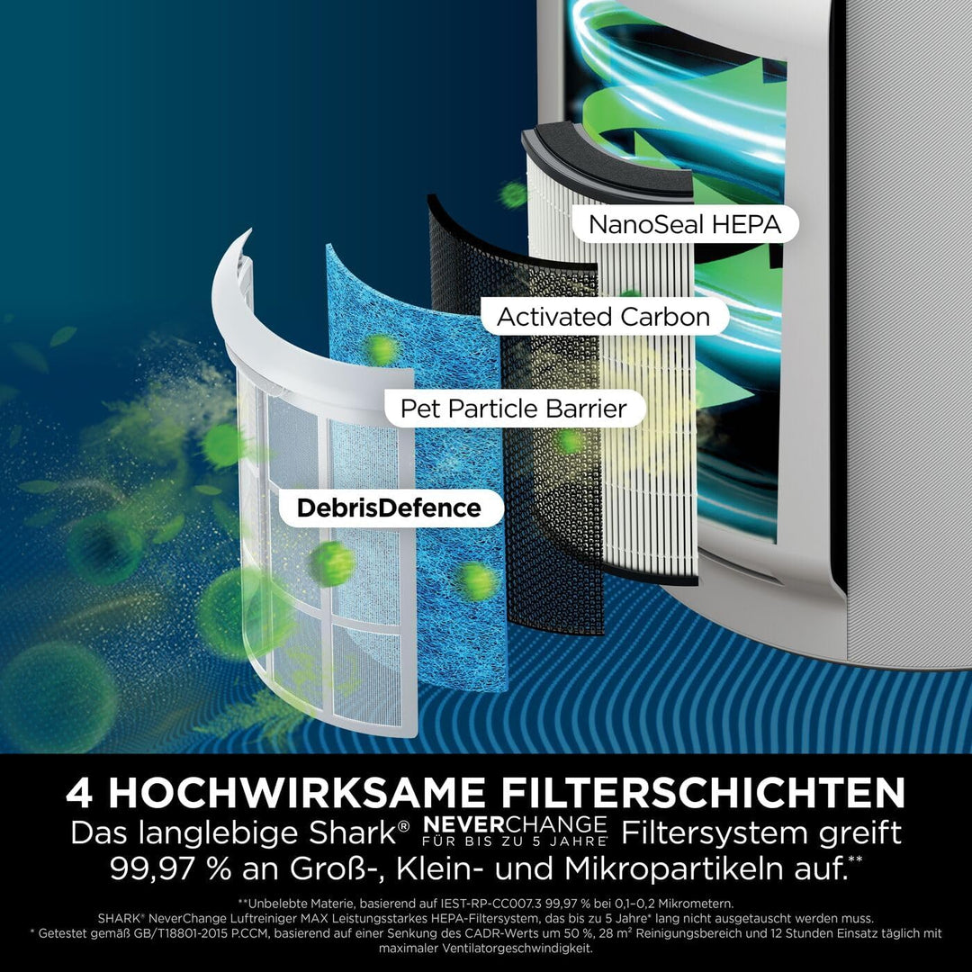 Shark NeverChange für bis zu 5 Jahre Luftreiniger MAX: Grosse Räume bis 130 m², HEPA-Filter hält 5 J