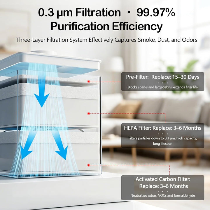 50W Lötrauchabsaugung mit 3-stufiges Filtersystem, Desktop Mobil Luftreiniger 128m³/h,, 50W Rauchabs