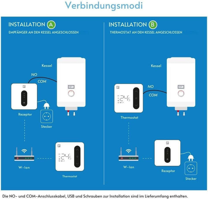 Garza Smart WiFi-Thermostat für Kessel und kabellose Heizung, kompatibel mit Alexa/Google, programmi