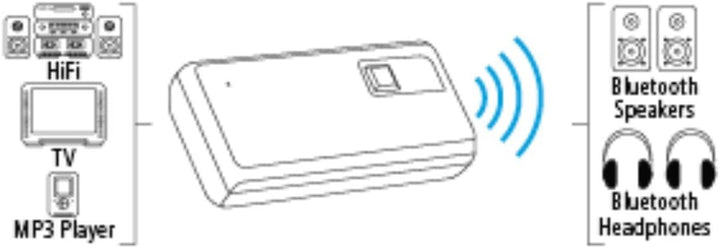 Hama Bluetooth Audio Sender Twin (Empfänger Adapter zur gleichzeitigen Übertragung an 2 Kopfhörer od