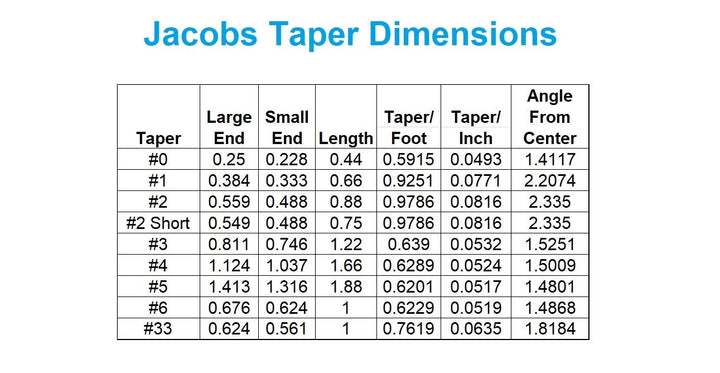 3700-0151 Morse Taper Arbor, MT2 to JT2 Arbor Taper to Chuck, MT2 to JT2