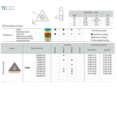 CDBP CNC Hartmetalleinsätzen 10 Stück Wendeplatten TCMT090204 TCMT1,8(1,5)1- universelle Stahlbearbe