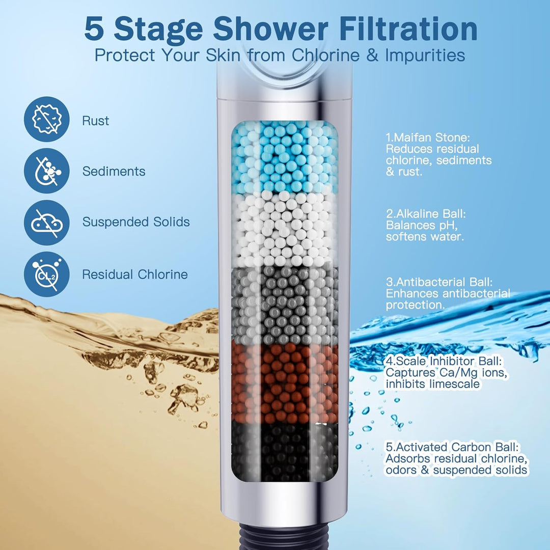 Luxear Duschkopf mit Filter, 5 Strahlarten Hochdruck Duschbrause mit Stoppfunktion Mikroblasen-Techn