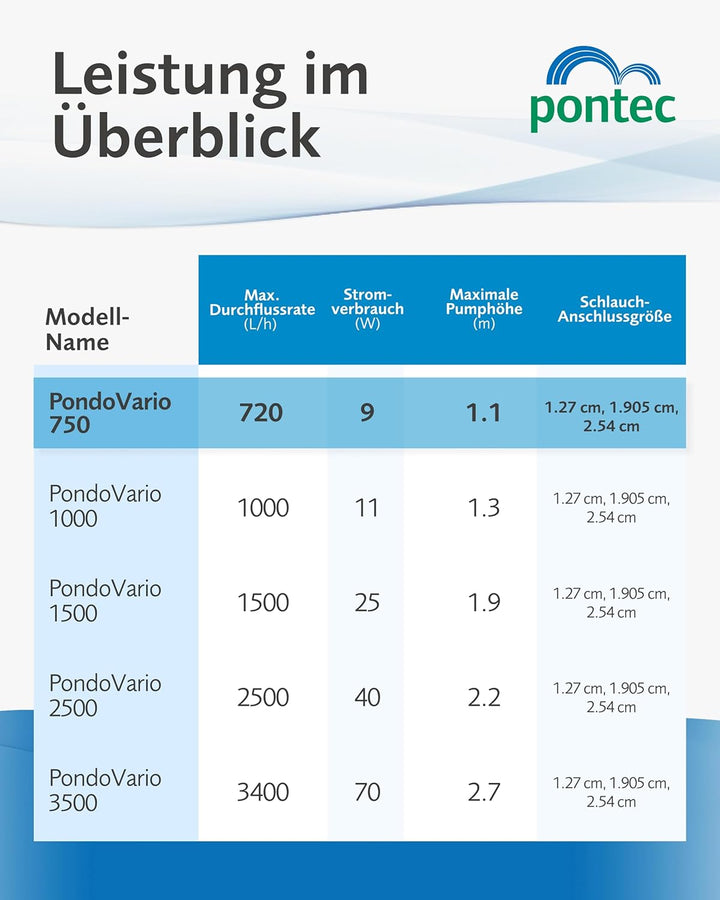 Pontec 56465 Wasserspielpumpe PondoVario 750, Wasserspiel, Teichpumpe, Fontänenpumpe, Gartenteich, Z