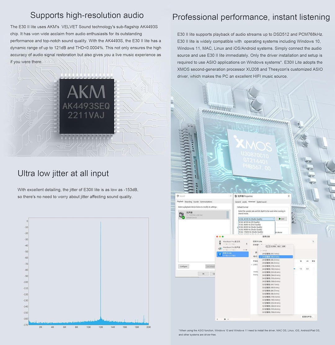 Topping E30 II lite DAC-Vorverstärker – AK4493S Hi-Res XMOS XU208 DAC 32 Bit/768 kHz DSD512 DSD Dire