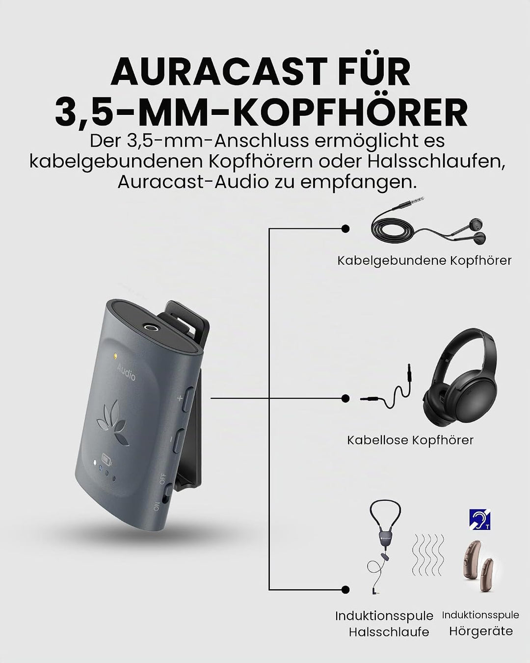 Avantree AuraPlex MX – Auracast Assistive Listening System mit 1 Sender &amp; 10 kabellosen Empfängern,