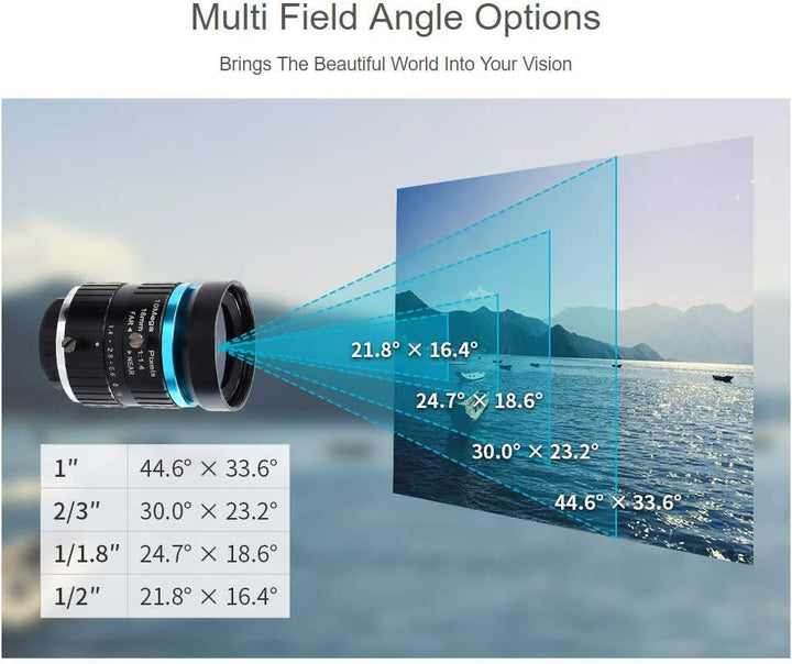Waveshare Quality Industrial Telephoto Lens with 16mm Focal Length, Multi Field Angle and C-Mount Co