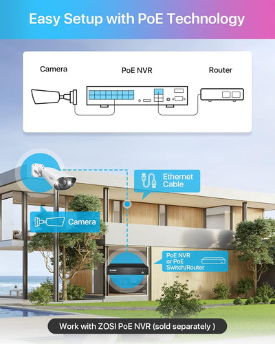 ZOSI 5MP Add-on PoE Überwachungskamera Aussen, Personen-/Fahrzeugerkennung, 2-Wege-Audio, Farbnachts