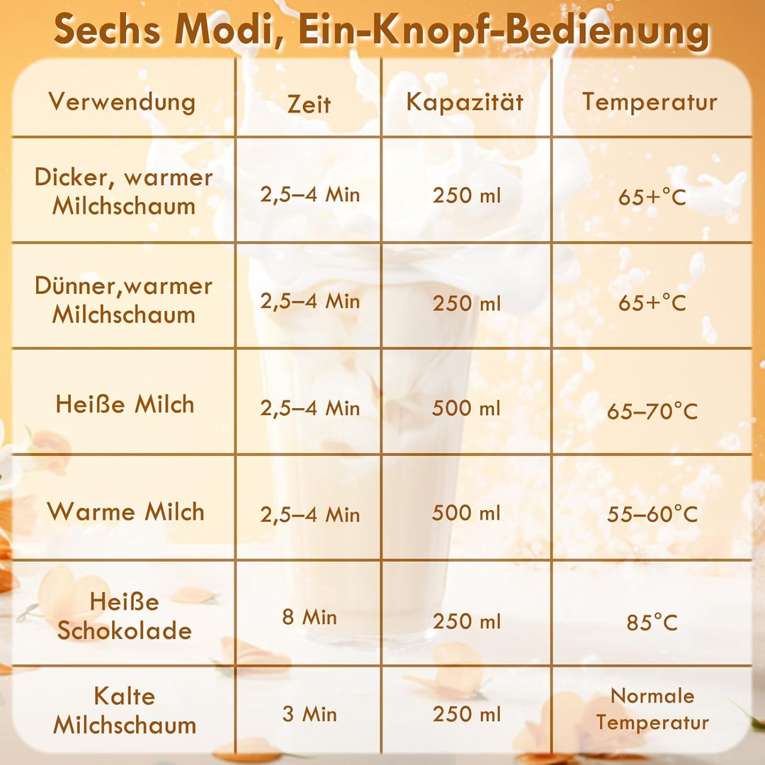 6 in 1 Milchaufschäumer Elektrisch, 600W Milchwärmer, 500 ml milchaufschäumer induktion, Visuelles G