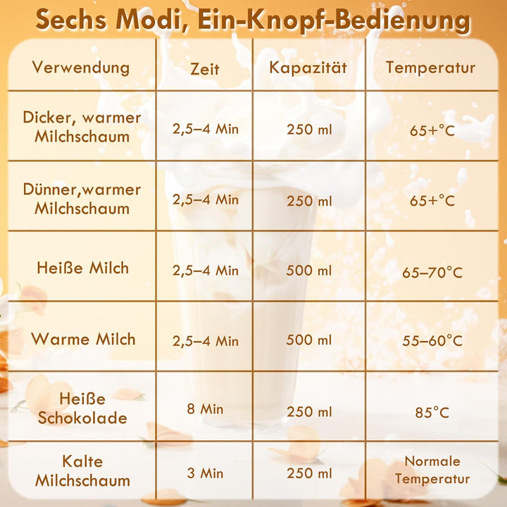 6 in 1 Milchaufschäumer Elektrisch, 600W Milchwärmer, 500 ml milchaufschäumer induktion, Visuelles G