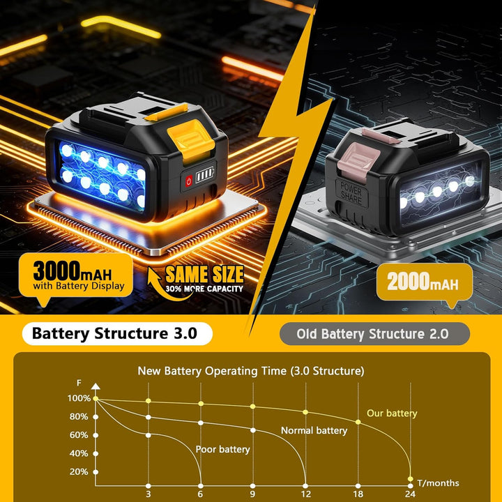 Akku Rasentrimmer,4 in 1 Elektro Rasentrimmer mit 2 * 3000 mAh Batterie und Ladegerät,800W Bürstenlo