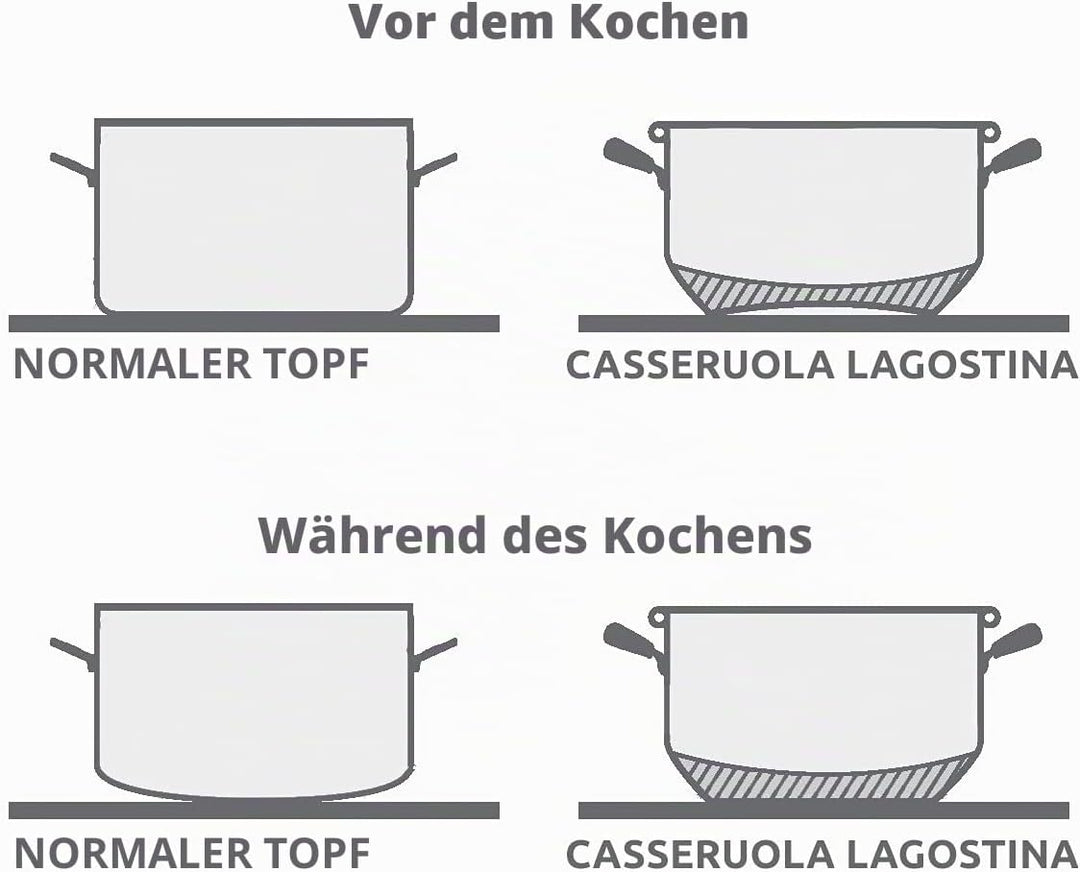 Lagostina Milchtopf Every Edelstahl 18 10 cm 12 Vorbereitung Tischdekoration, Silber/schwarz, 12 cm