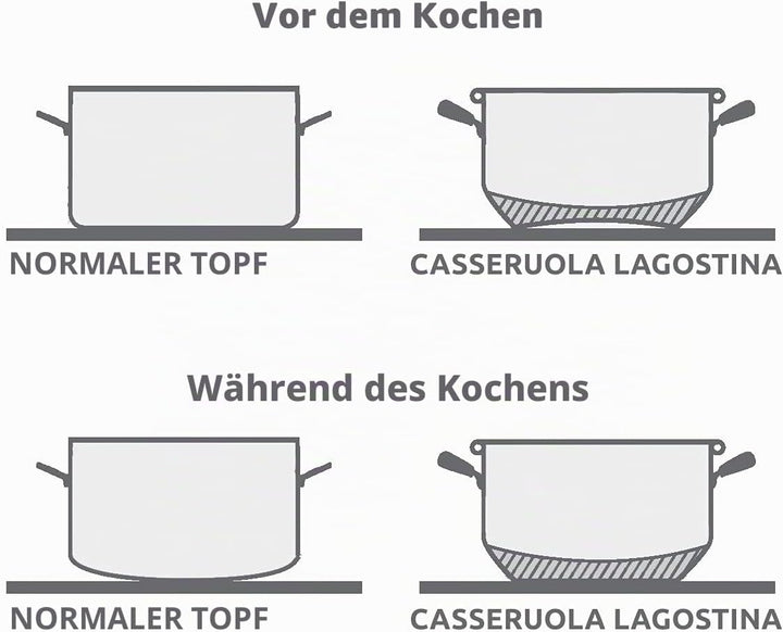 Lagostina Milchtopf Every Edelstahl 18 10 cm 12 Vorbereitung Tischdekoration, Silber/schwarz, 12 cm