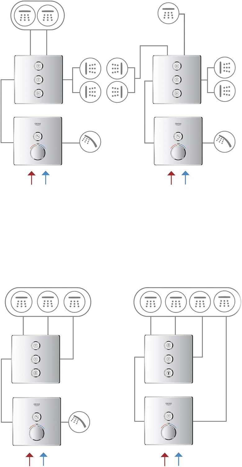 GROHE Grohtherm SmartControl Thermostat mit 1 Absperrventil (Fertigmontageset für Rapido SmartBox) c