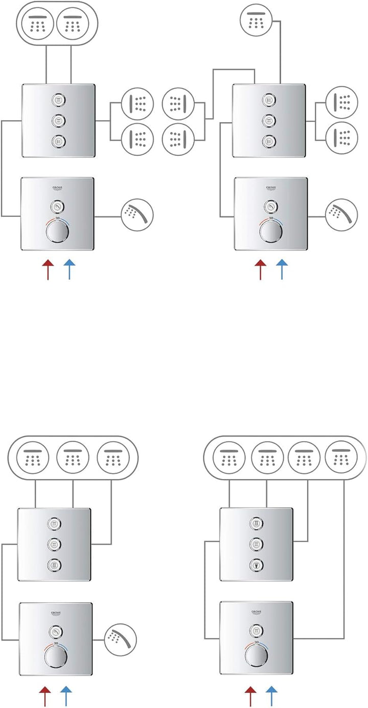 GROHE Grohtherm SmartControl Thermostat mit 1 Absperrventil (Fertigmontageset für Rapido SmartBox) c