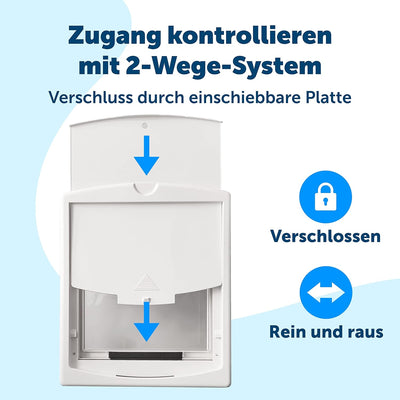 PetSafe Staywell Haustiertüre Original mit 2 Verschlussoptionen, Für Innen- und Aussentür, Für Hunde