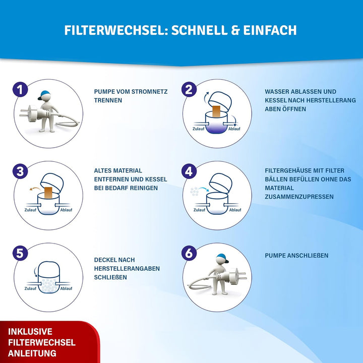 Veddelholzer 2 x Ersatzfilter für Kartuschenfilteranlagen. Als Ersatz für Filterkartuschen Pool, Whi