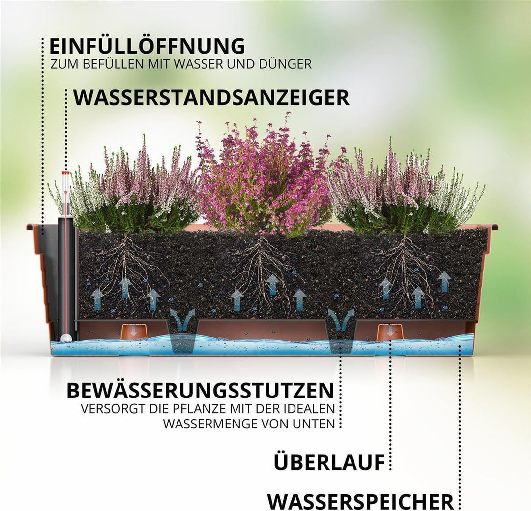 Blumenkasten Milano 80 cm lang Farbe Terrakotta mit Wasserspeicher und Wasserstandsanzeige Pflanzkas