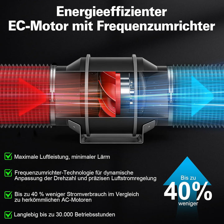 Regelbar Rohrventilator 100mm mit Inverter-EC-Motor, 360m³/h 3000 RPM Inliner Abluftventilator mit D