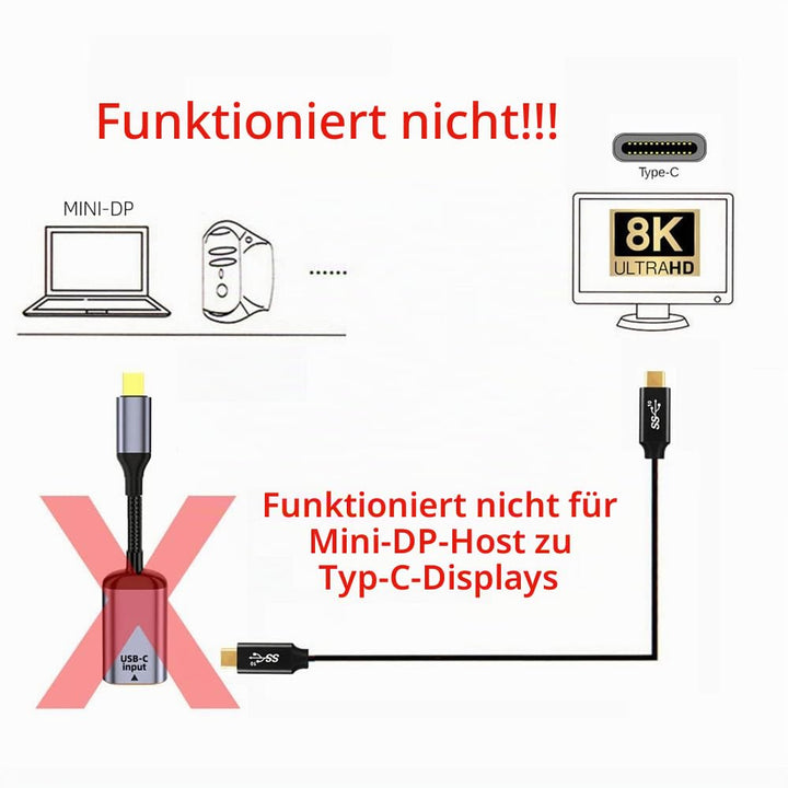NFHK USB-C Typ C Buchse Quelle zu Mini Displayport DP 1.4 Senke HDTV Kabel 8K@60hz 4K@120hz für Tabl
