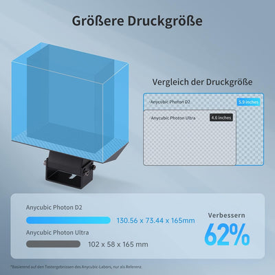 ANYCUBIC DLP 3D Drucker Photon D2, Resin 3D Drucker mit Hoher Präzision, Leisem Druck und Langer Leb