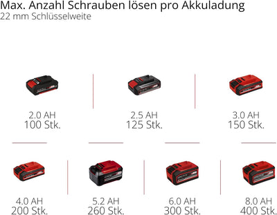 Einhell Professional Akku Schlagschrauber TP-CW 18 Li BL Solo Power X-Change (18 V, 215 Nm, Brushles