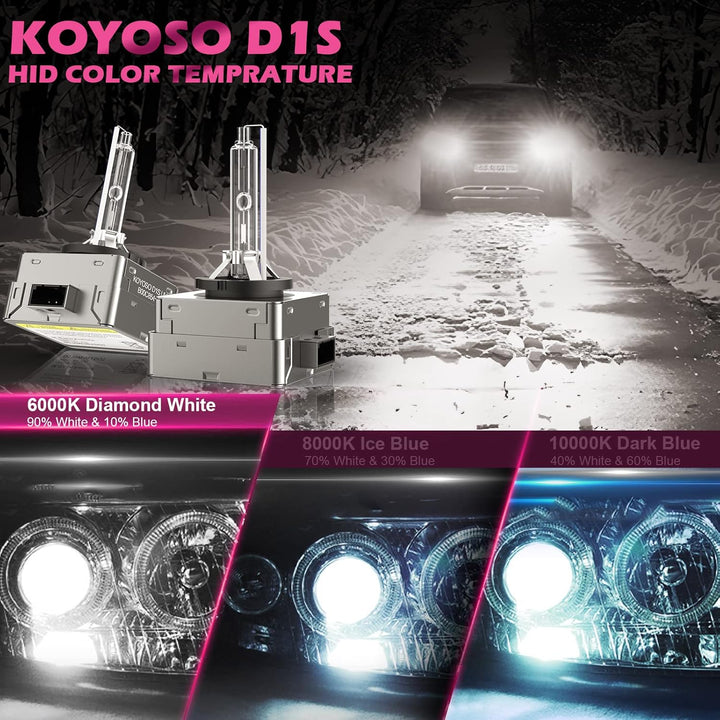 KOYOSO D1S Xenon Brenner 35W 6000K HID Scheinwerferlampe 66140 66144 85140 85415 Ersatz Kit, 2 Pack