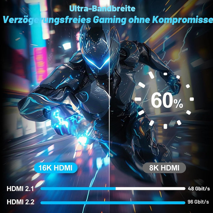 16K 10K 8K HDMI 2.2 Kabel 2m, 96Gbps Ultra High Speed Hdmi Kabel für PS5 Gaming hdmi 2.1 Kabel 16K@6